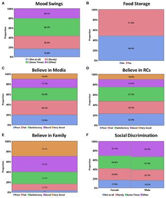 COVID-19: A Psychosocial Perspective